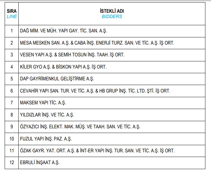Emlak Konut’un İstanbul Tuzla Merkez projesi ihalesi
